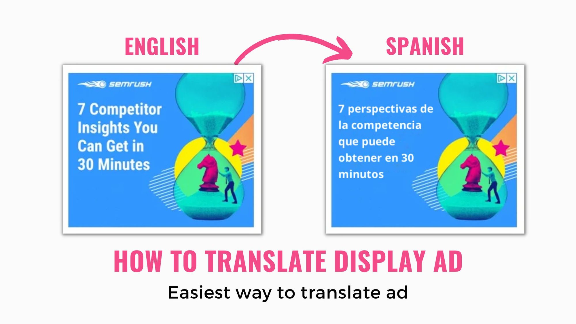 Translate Google Display Ads - Translate Ad Banners