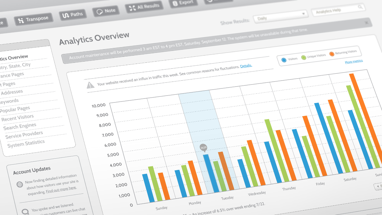 use analytics tools like google analytics to evaluate your website performance