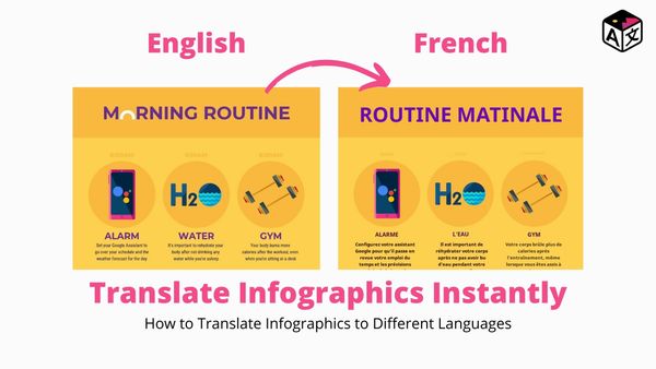 Translate Infographics | How to Translate Infographics Instantly to 40+ Different Languages